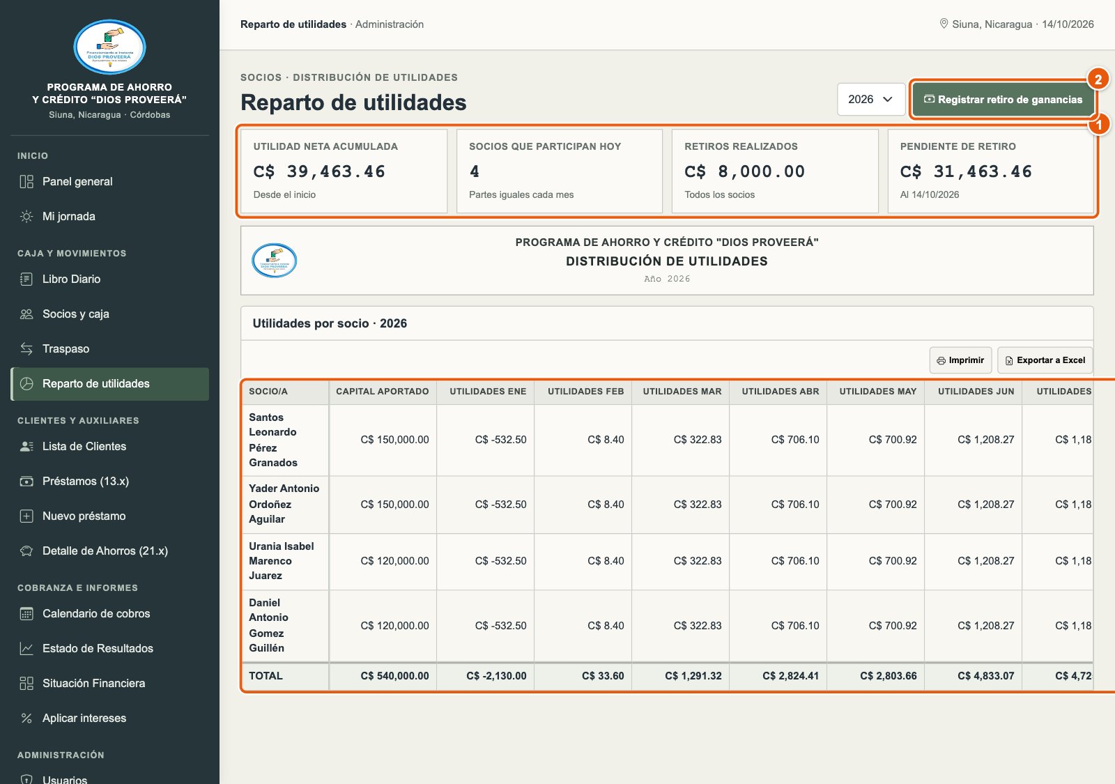 Reparto de utilidades por socio